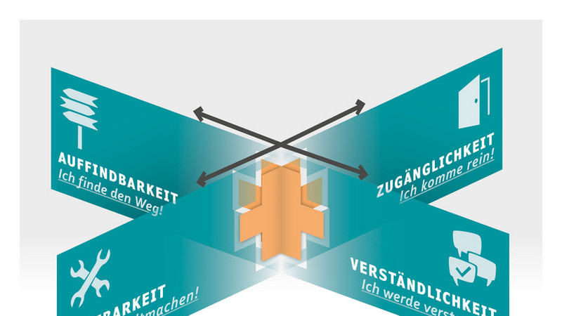 Grafik Wegweiser