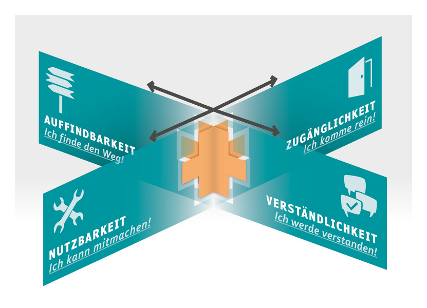 Grafik Wegweiser